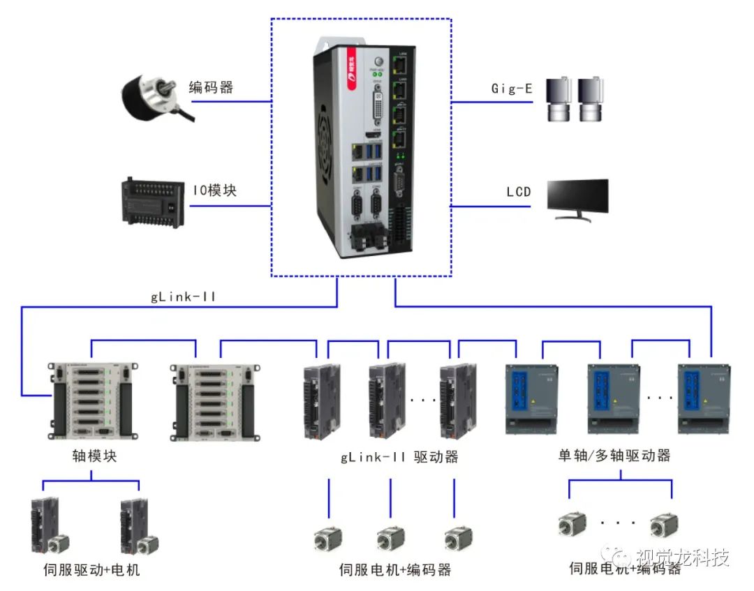 低代码的CVM视觉运控一体机